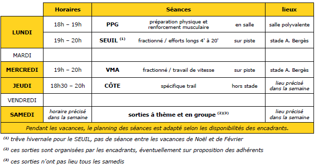 Séances d'entraînement proposées